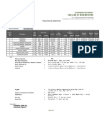 CE 511 TABULATION OF LABOR RATES MC