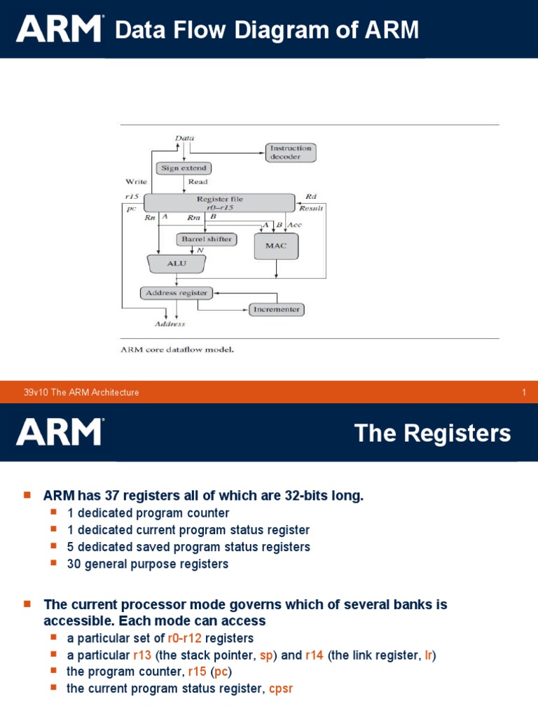 FALLSEM202122 EEE4001 ETH VL2021220100842 Reference Material I 03Dec2021 Arm Registers PDF