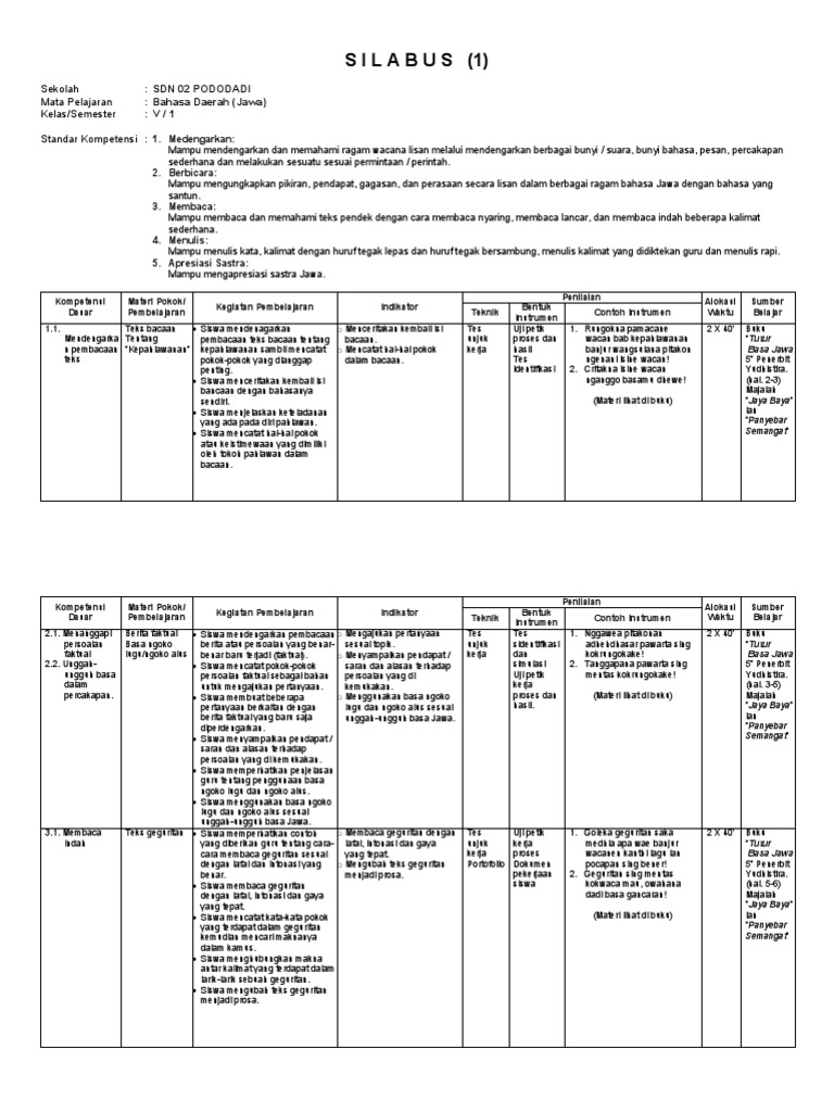 Silabus Bahasa Jawa Kelas 5 Semester 1 | PDF