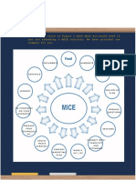 I. Fill in The Cells in Figure 1 With What You Would Need If You Are Attending A MICE Activity. We Have Provided One Example For You