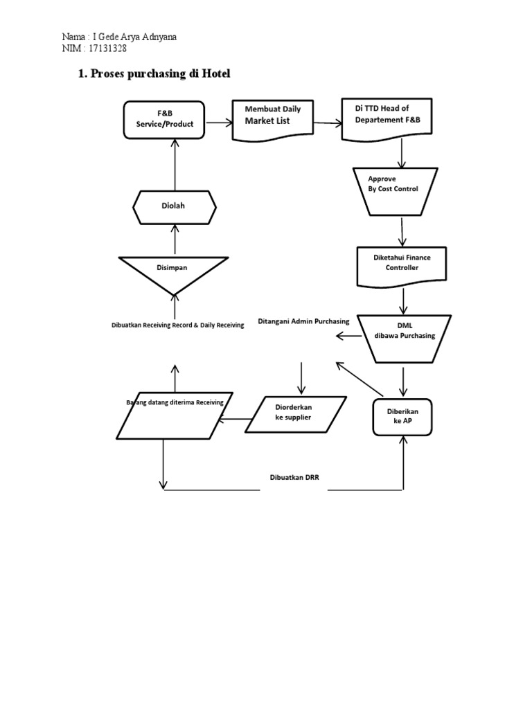 Tugas - Proses Purchasing Di Hotel | PDF