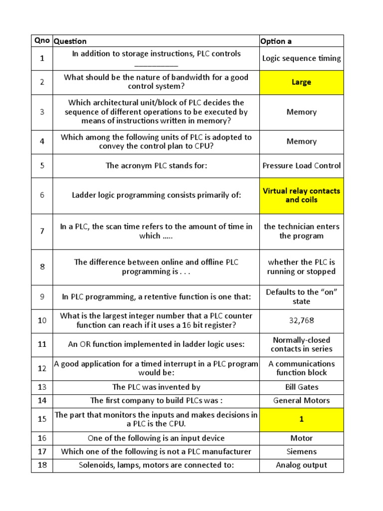 PLC MCQ PDF Programmable Logic Controller Relay