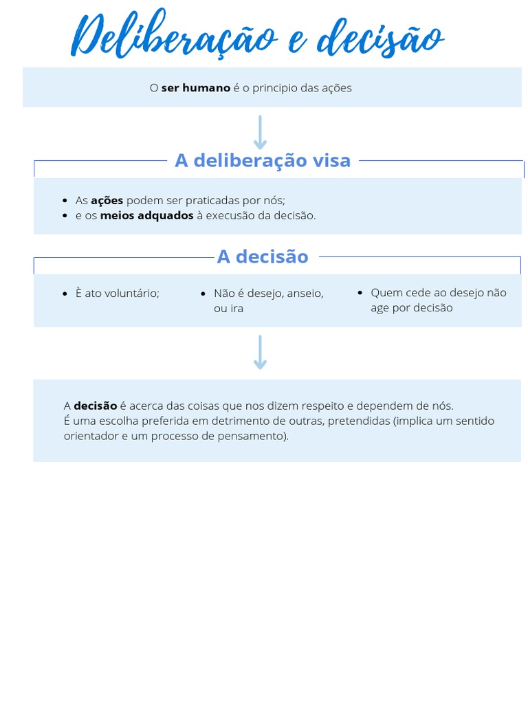 Deliberação e Decisão: Conceitos Chave | PDF | Carreira e Crescimento ...