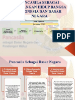 Pancasila Sebagai Pandangan Hidup Bangsa Indonesia Dan Dasar