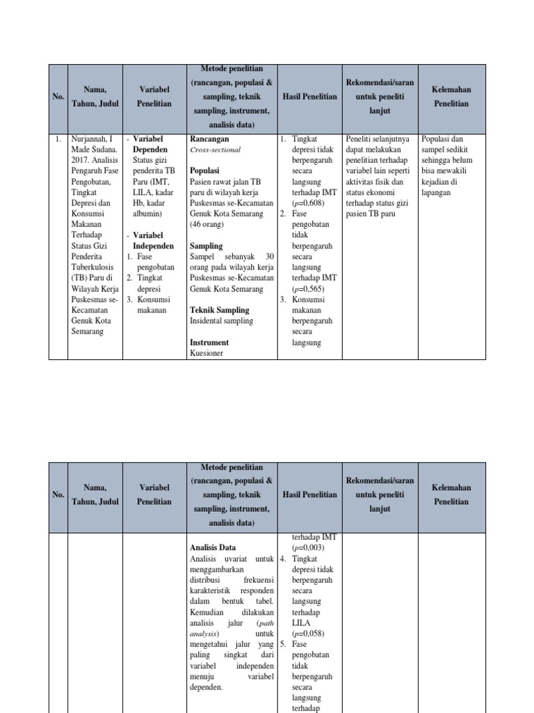 Tabel sintesa penelitian pdf