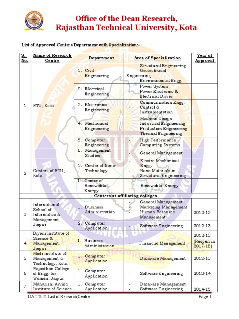 RTU Kota Research Centers List 2021 | PDF | Engineering | Science And ...