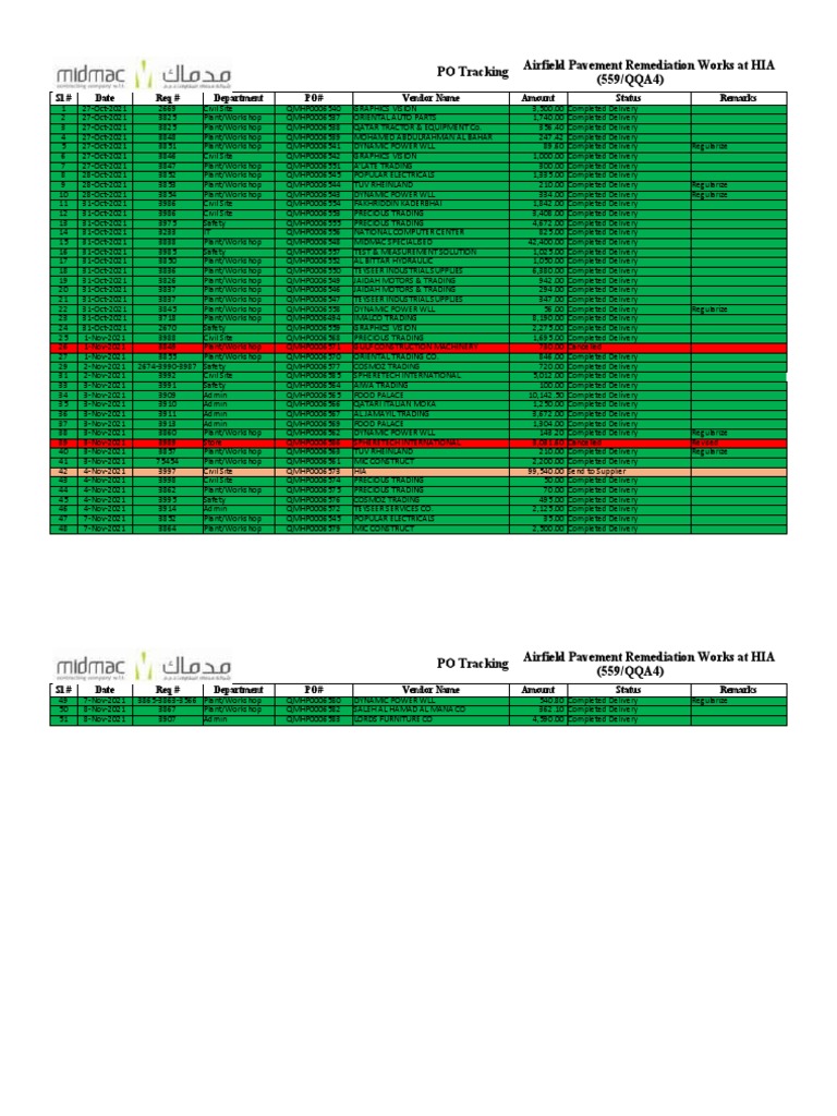 PO Tracking Airfield Pavement Remediation Works at HIA (559/QQA4) | PDF ...