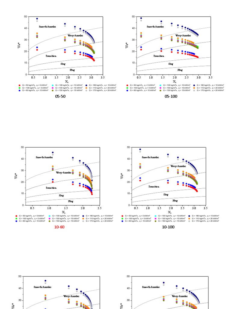 Rekap Pattern Map | PDF