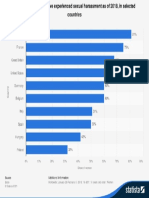 statistic_id815621_share-of-women-stating-they-have-experienced-sexual-harassment-as-of-2018