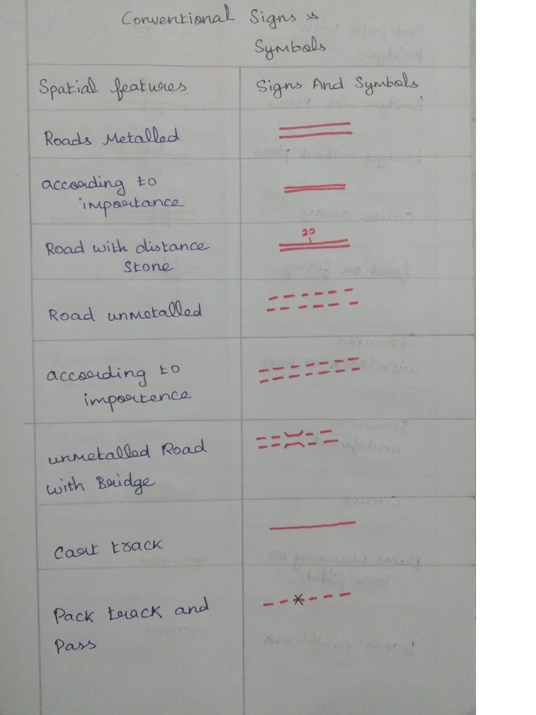 Conventional Signs & Symbols PDF