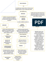 Mapa Conceptual Emprendimiento