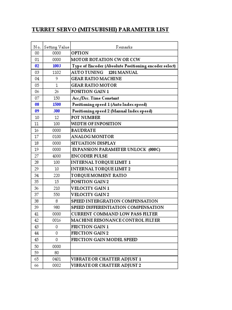 Mitsubishi MR-J2 Servo Parameter List | PDF