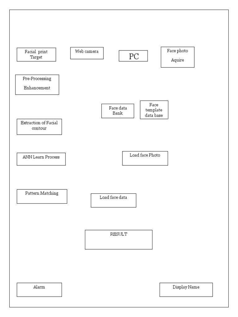 Face Recognition System Overview | PDF | Computers
