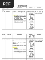 Grade 1 MAPEH Weekly Learning Plan | PDF | Cognition | Learning