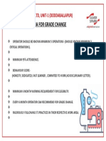 Silver Spark Apparel Ltd-criteria for Grade Change Sheet