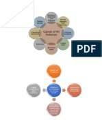 Graphic Organizer Air Pollution