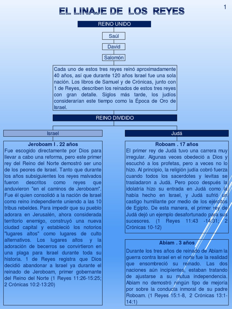 Linaje y Reinado en la Biblia | PDF | Libros de reyes | Cristianismo