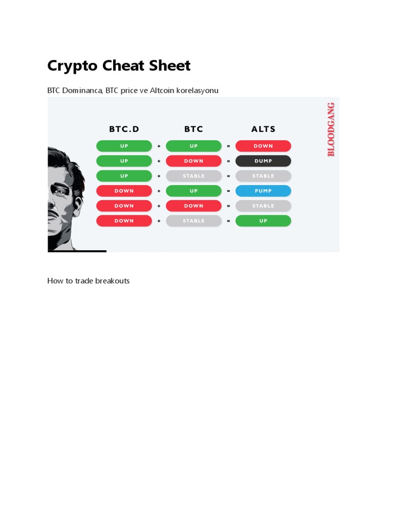 Crypto Cheat Sheet: BTC Dominanca, BTC Price Ve Altcoin Korelasyonu | PDF