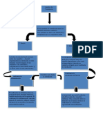 PDF Trabajo de Estadsitica Mapa Conceptual