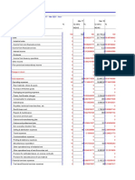 Fa Vertical Analysis