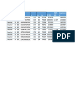 Country Id Year GDP Inf Patt Pop: Fdi (Usd) RND (% GDP) Unemployment (%)