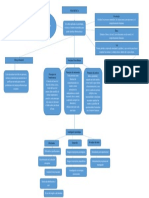 Mapa Conceptual Primer Bimistre PSICOETICA