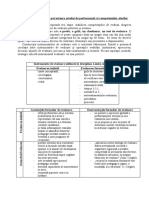 Nivelul de Performanță Al Competențelor Elevilor - Instrumente