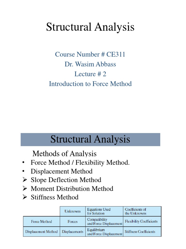 An Introduction to the Force Method of Structural Analysis through the ...