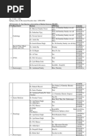 RTO Codes in Uttar Pradesh List | PDF