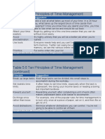 Table 5.6 Ten Principles of Time Management: Principle Suggestion