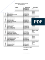 Daftar NMR HP.V B