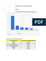 Distribucion de La Poblacion Mundial 2