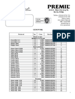 Nov Cenovnik Premil 2018