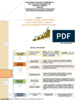 Cuadro Sinoptico Apalancamiento Financiero