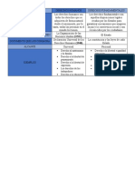 Cuadro Comparativo de Los Derechos Humanos y Derechos Fundamentales