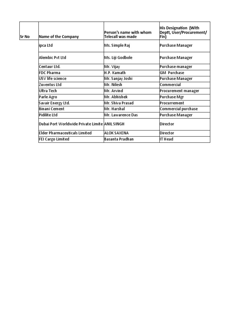 Contact Details of Key Personnel from Various Companies Involved in