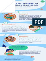 Celeste y Verde Redondeado Infografía Cronológica