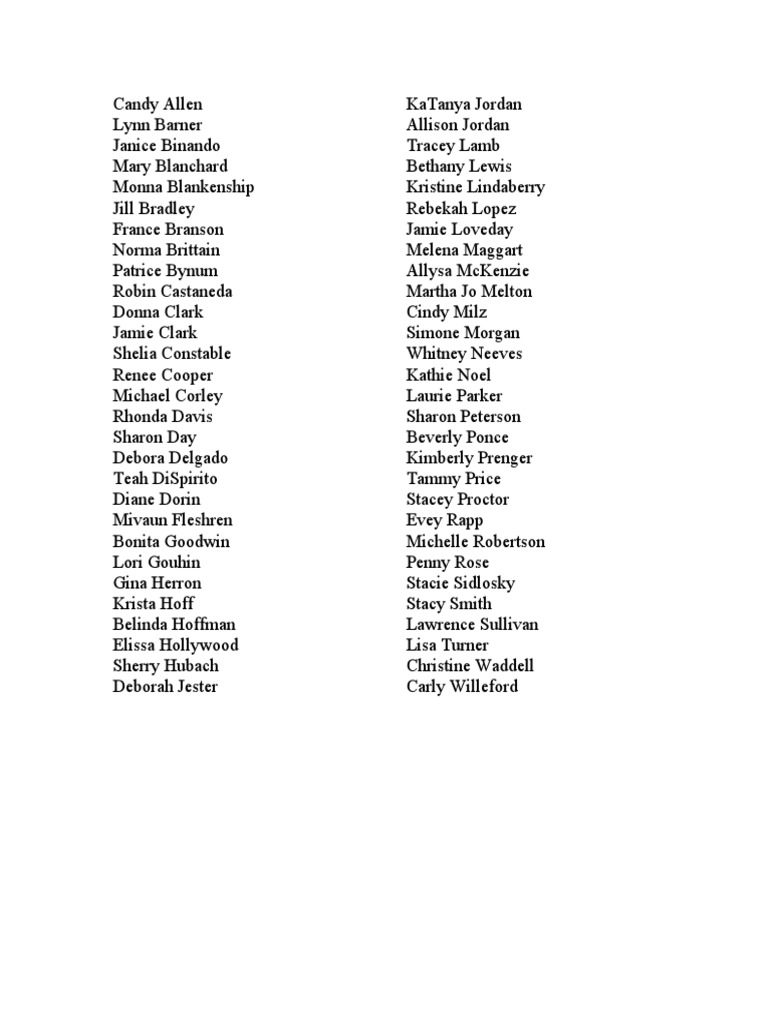 List of Notable Individuals | PDF