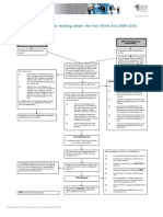 AHRI WRC - Enterprise - Agreement - Making - Process