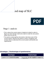 Mind Map of SLC