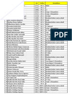 Biodata Kelas X Yg Belum Dan Ada Perbaikan