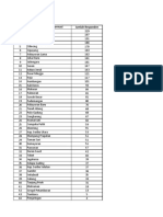 Data Puskesmas, RSUD, Suku Dinas dan UPT Kesehatan DKI Jakarta