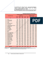 (235-237) Statistik Telekomunikasi Indonesia 2020