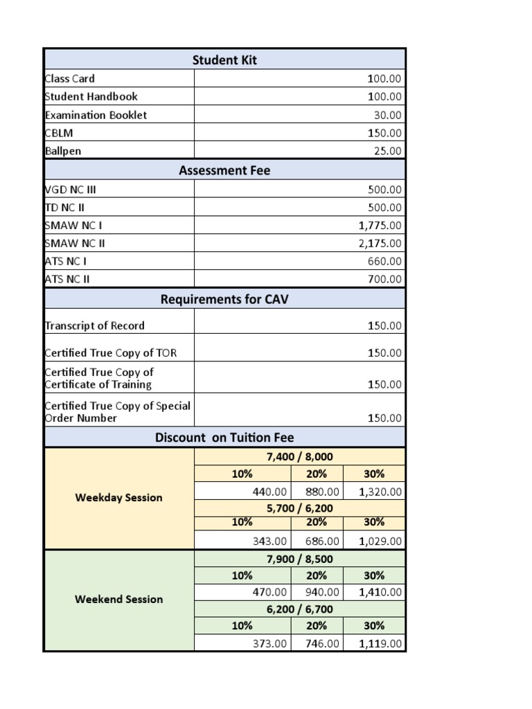 Student Kit Pricing and Fees Overview | PDF