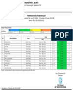 Pasut Jakarta 07122021