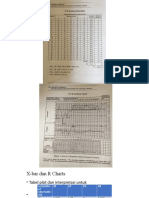 X-Bar R Charts