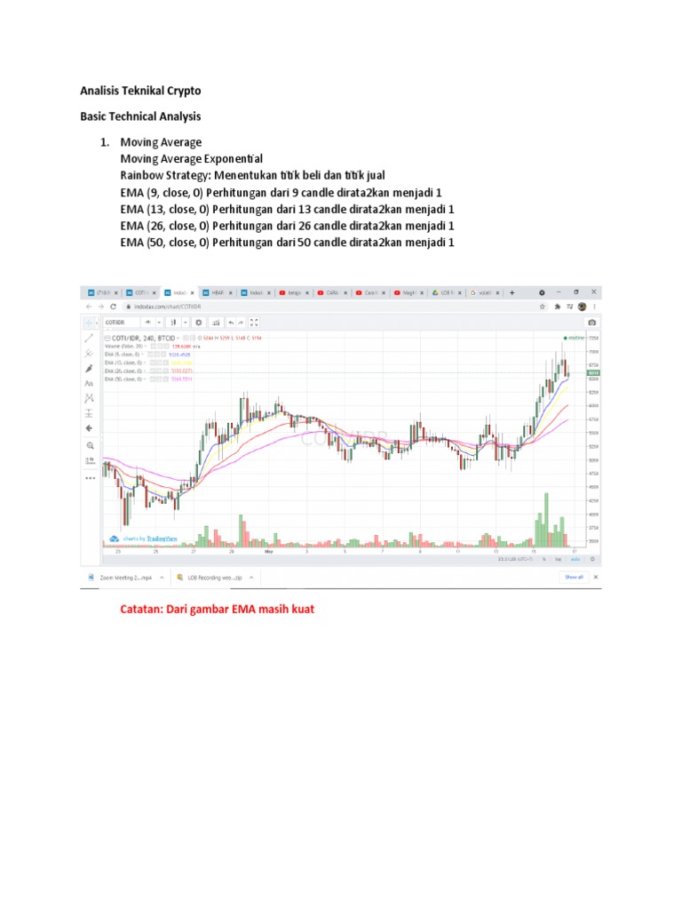 Analisis Teknikal Crypto PDF Free | PDF
