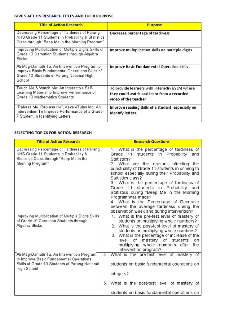 Action Research Titles for Education | PDF | Learning | Behavior ...