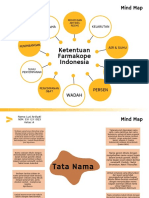 Mind Mapping Ketentuan Farmakope Indonesia