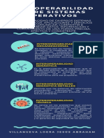 Interoperabilidad Entre Sistemas Operativos